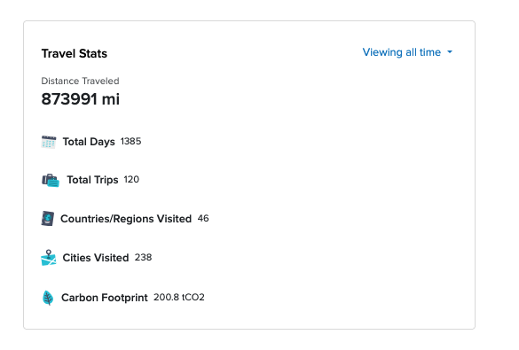 My TripIt history - a timeline of trips over the years